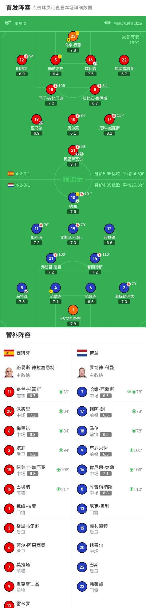 欧国联匈牙利点球大战负于德国的简单介绍