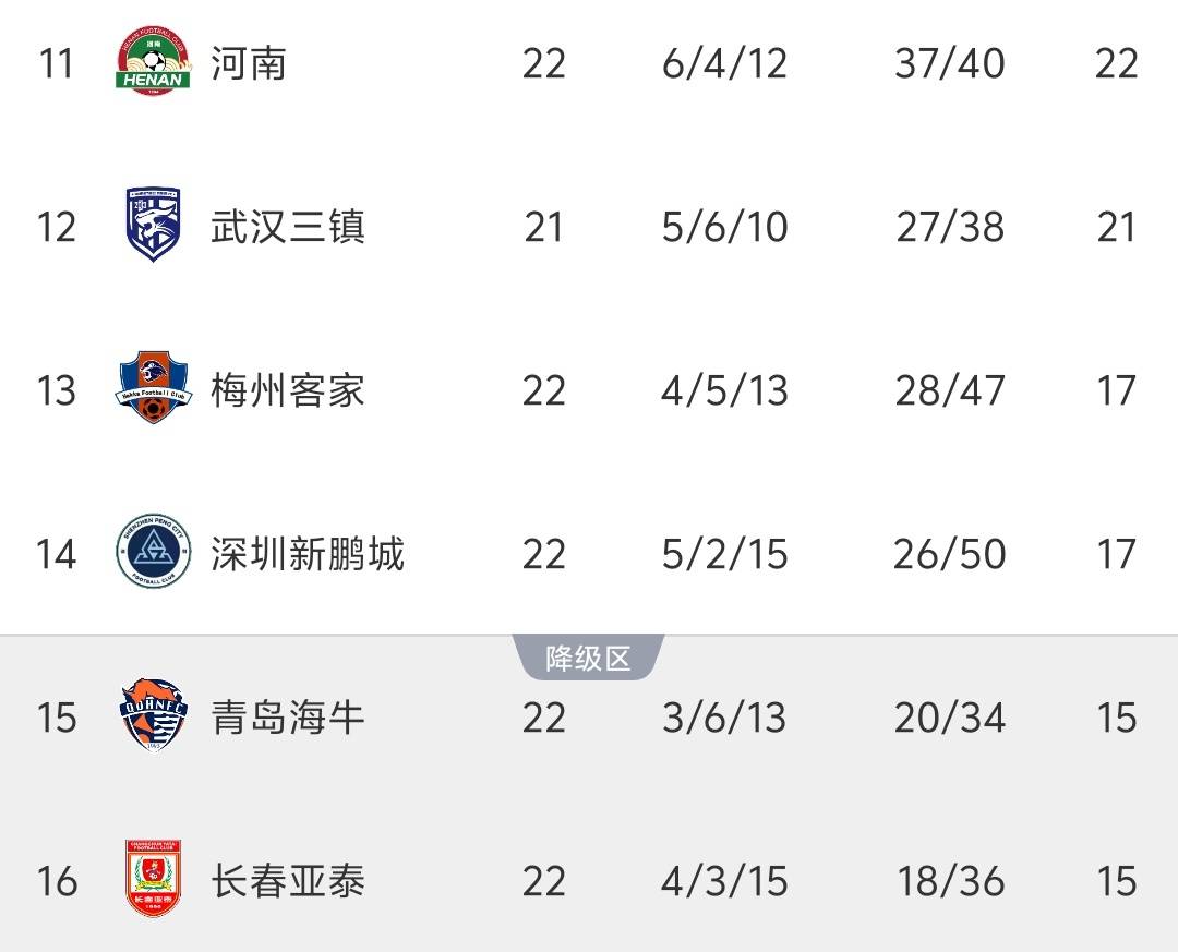 上港主场连胜，积分榜上升领先优势的简单介绍