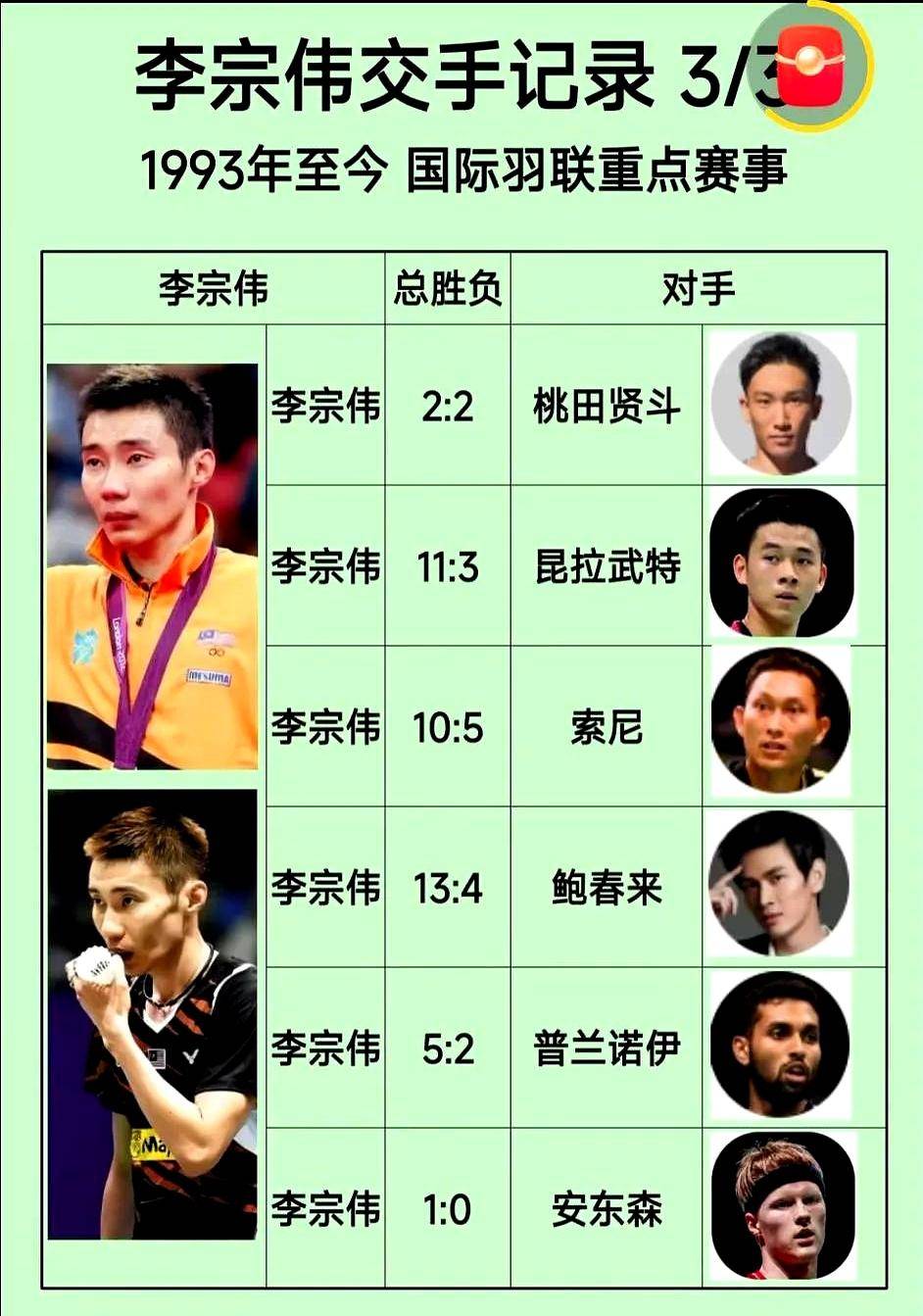 日本羽毛球队爆冷丹麦羽毛球队,李宗伟关键制胜的简单介绍 日本羽毛球队爆冷丹麦羽毛球队,李宗伟关键制胜的简单介绍