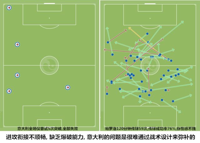 韩国险胜美国，孔蒂一己之力扛起全队的简单介绍