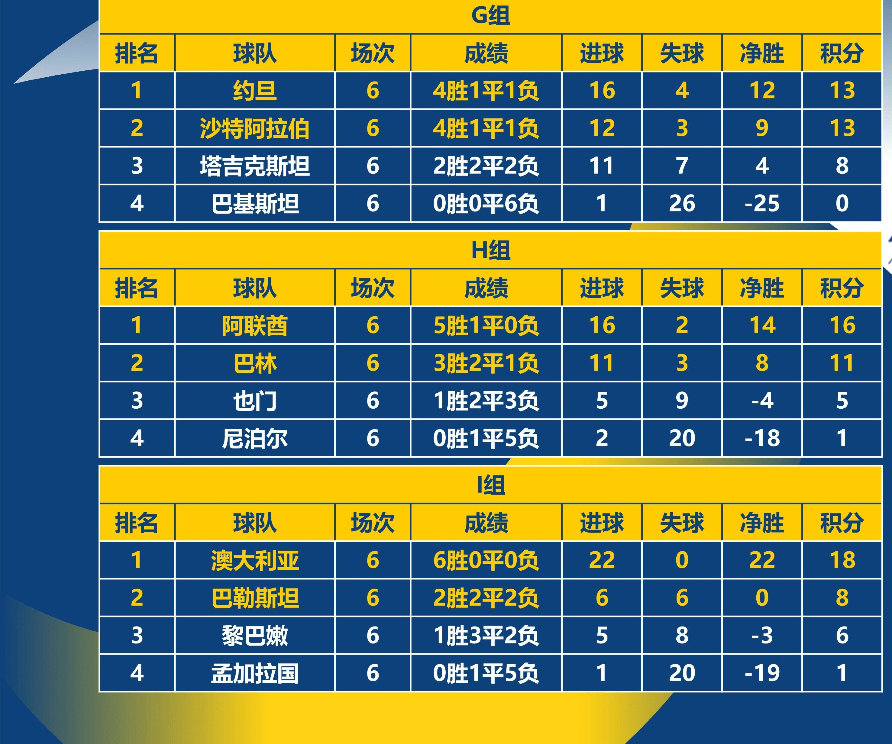 世界杯官方发布赛后数据，表现引争议的简单介绍